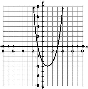 Which Of The Following Equations Could Be The Function Pictured In The Graph?A. Y= (x-1)(x+3)B. Y= (x+1)(x-3)C.