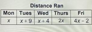 Kevin Recorded The Distances He Ran Last Week. The Total Number Of Miles He Ran On Monday Through Wednesday