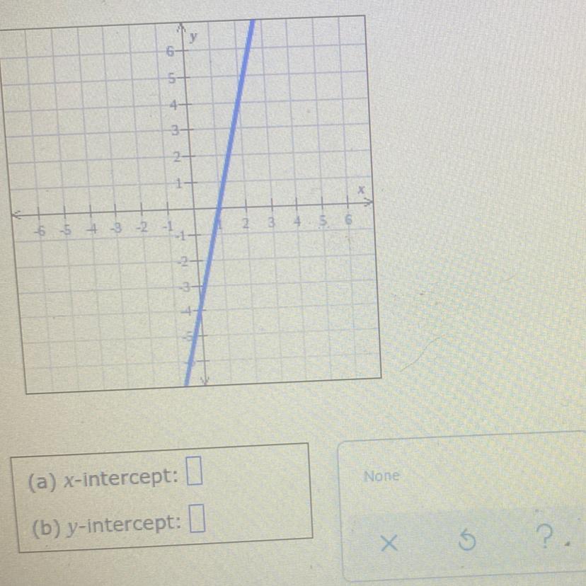 Find The X-intercept Of The Line Below. Click On None If Applicable.