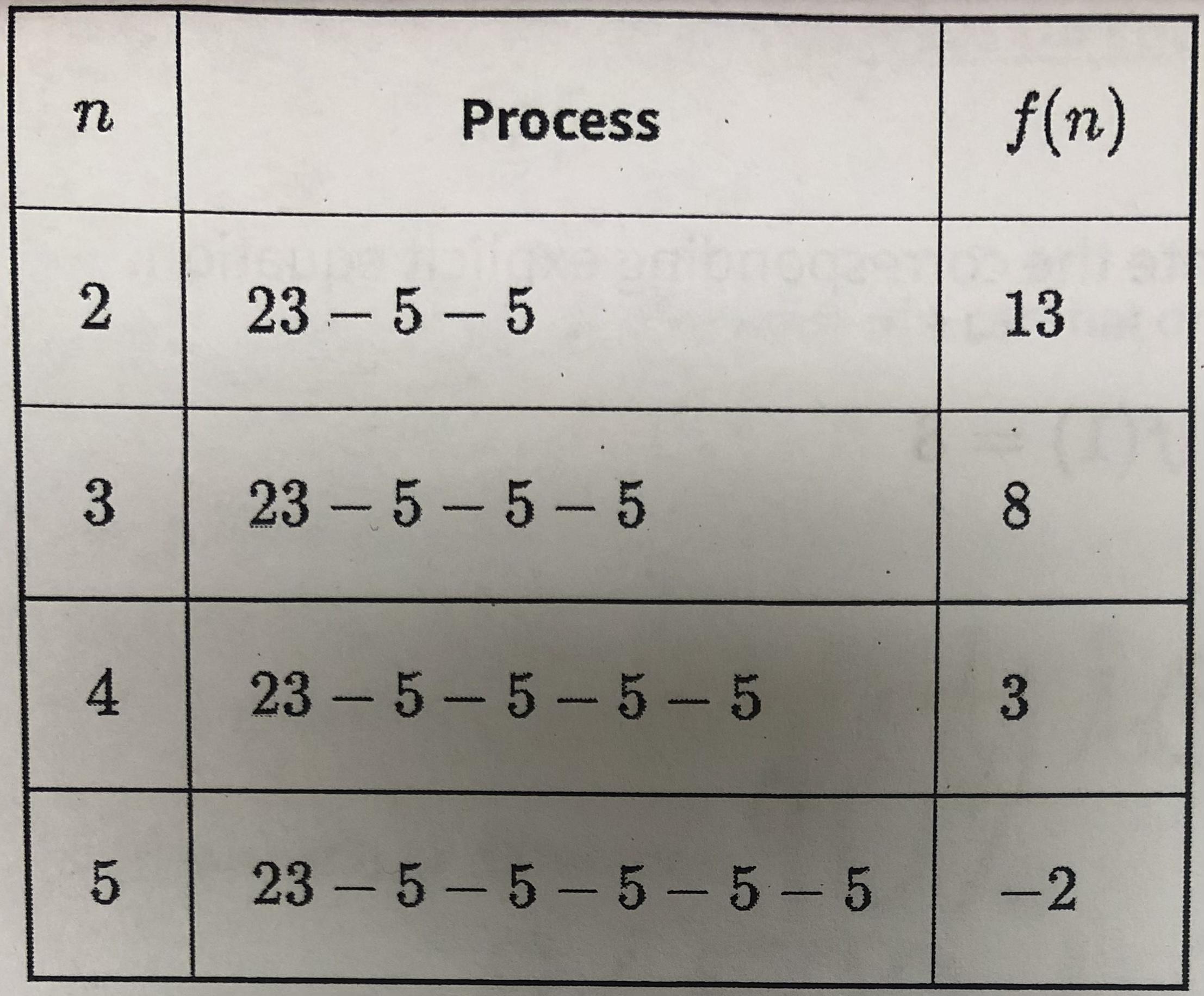 Find The Explicit Equation.