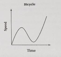 Describe The Relationship Between The Two Quantities. WILL GIVE BRAINLIEST NO JOKE ANSWERS PLEASE..