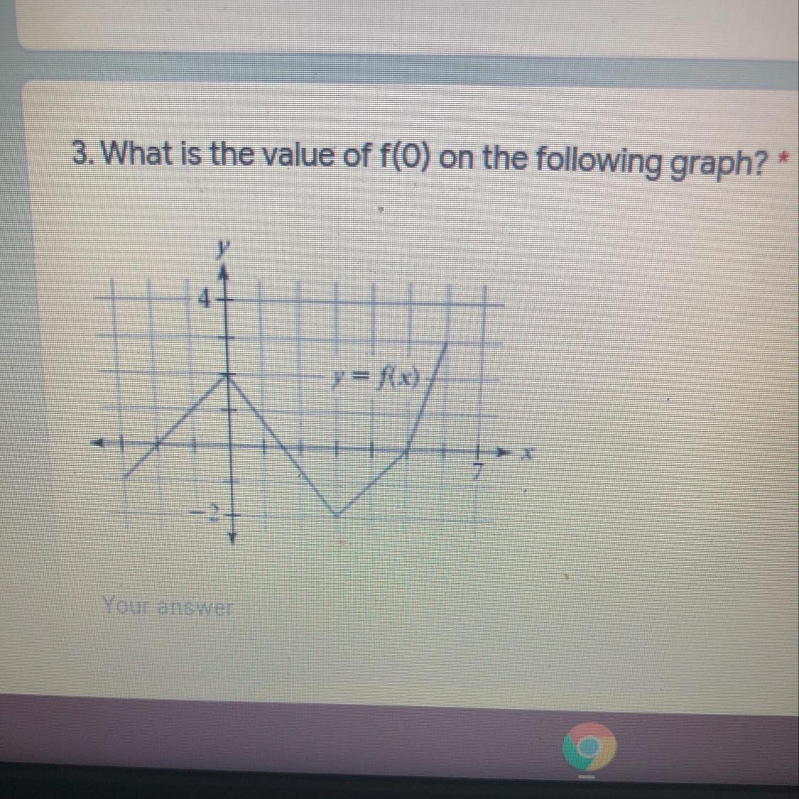 What Is The Value Of F(0) On The Following Graph? Y = F(x)