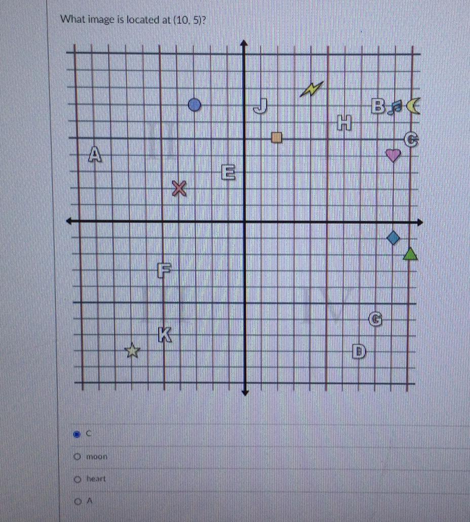 Which 2 Subjects Are 2 Unit Apart