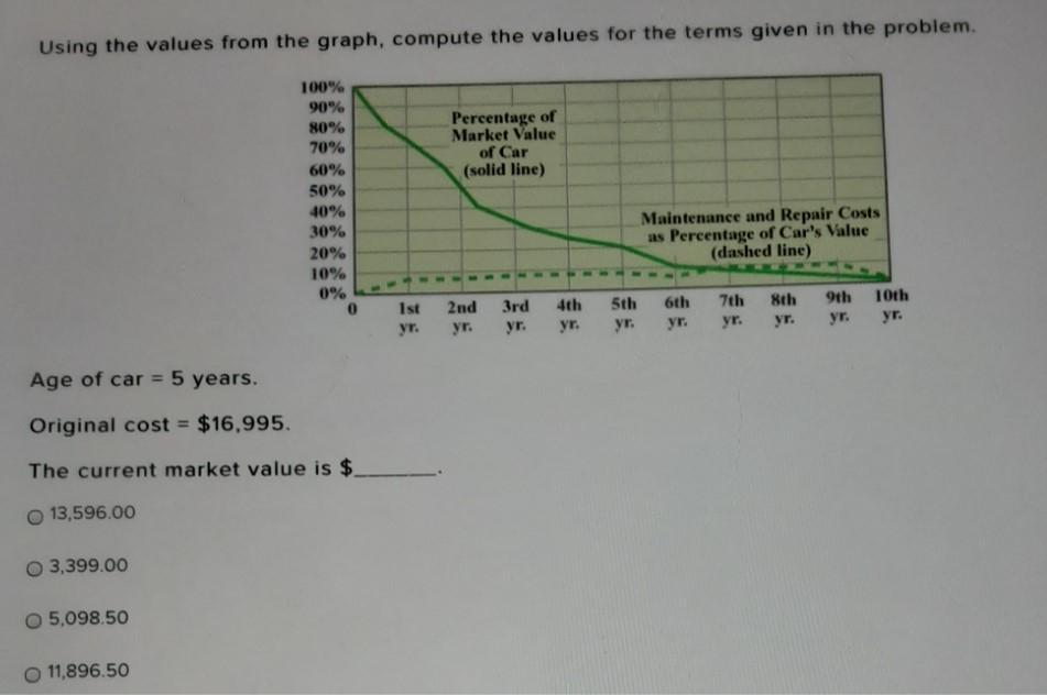 Using The Values From The Graph, Compute The Values For The Terms Given In The Problem. Percentage Of