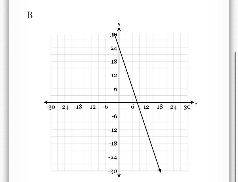 Which Of The Following Graphs Represents The Equation 3x + 2y = 24?