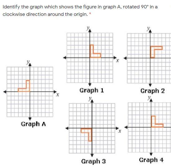 Identify The Graph Which Shows The Figure In Graph A, Rotated 90 In A Clockwise Direction Around The