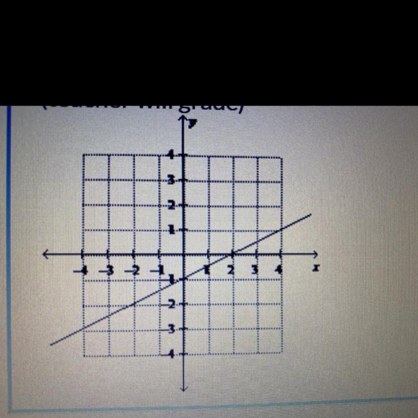 (GIVING BRAINLIEST TO FIRST CORRECT ANSWER)What Is The Equation, In Slope Intercept Form, For The Given