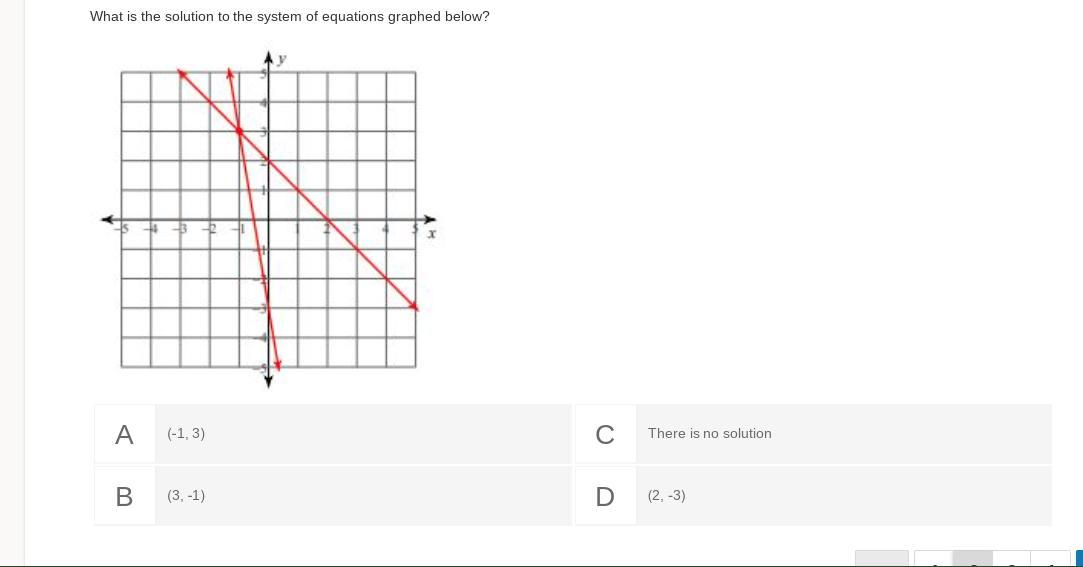 What Is The Solution To The System Of Equations Graphed Below?