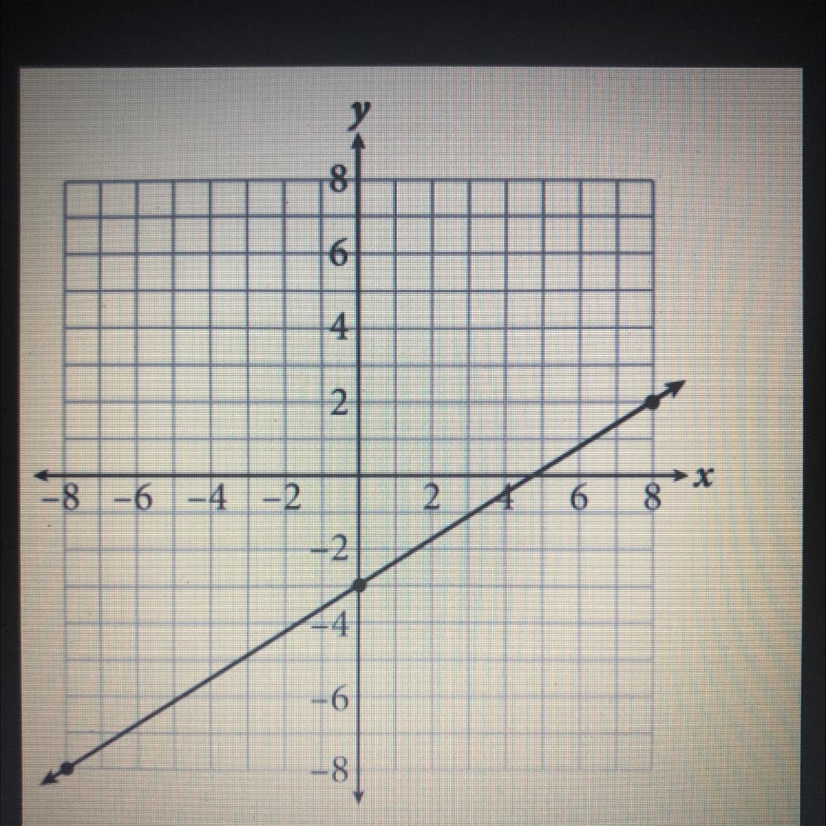 What Is The Average Rate Of Change For The Line Graphed In The Figure Above 