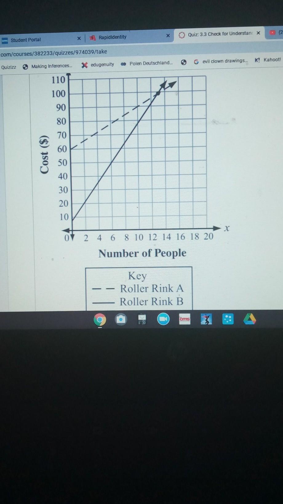 The Graph Below Shows The Cost For Going Roller Skating At 2 Roller Rinks . Bianca Is Going Roller Skating