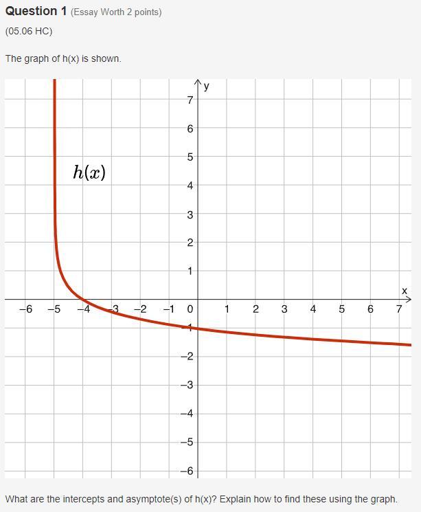 Question 1 (Essay Worth 2 Points)(05.06 HC)The Graph Of H(x) Is Shown.Graph Of H Of X That Begins In