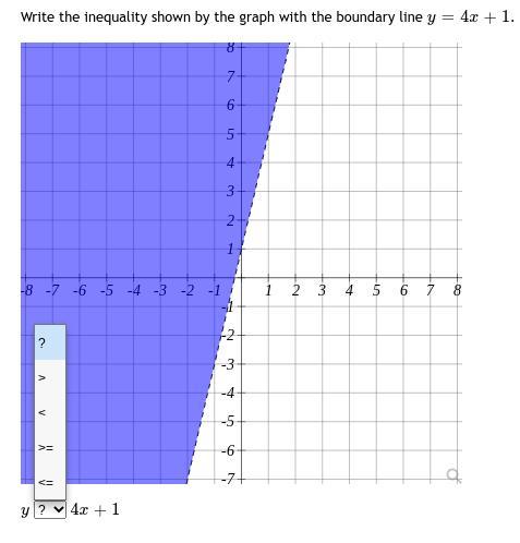 Write The Inequality Shown By The Graph With The Boundary Line. Y =?