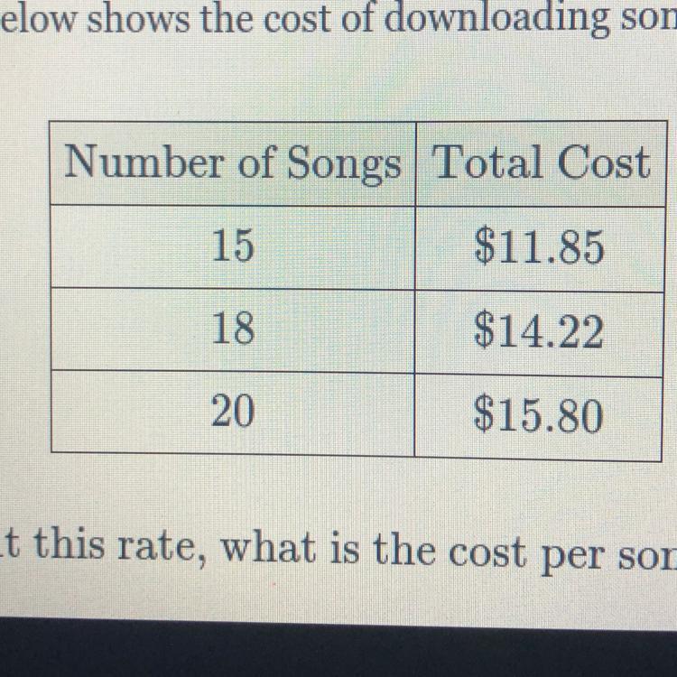 The Table Below Shows The Cost Of Downloading Songs From A Website.Number Of Songs Total CostAt This