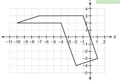 PLS HELP ASAP!!!This Figure Is Made Up Of A Rectangle And Parallelogram.What Is The Area Of This Figure?Enter