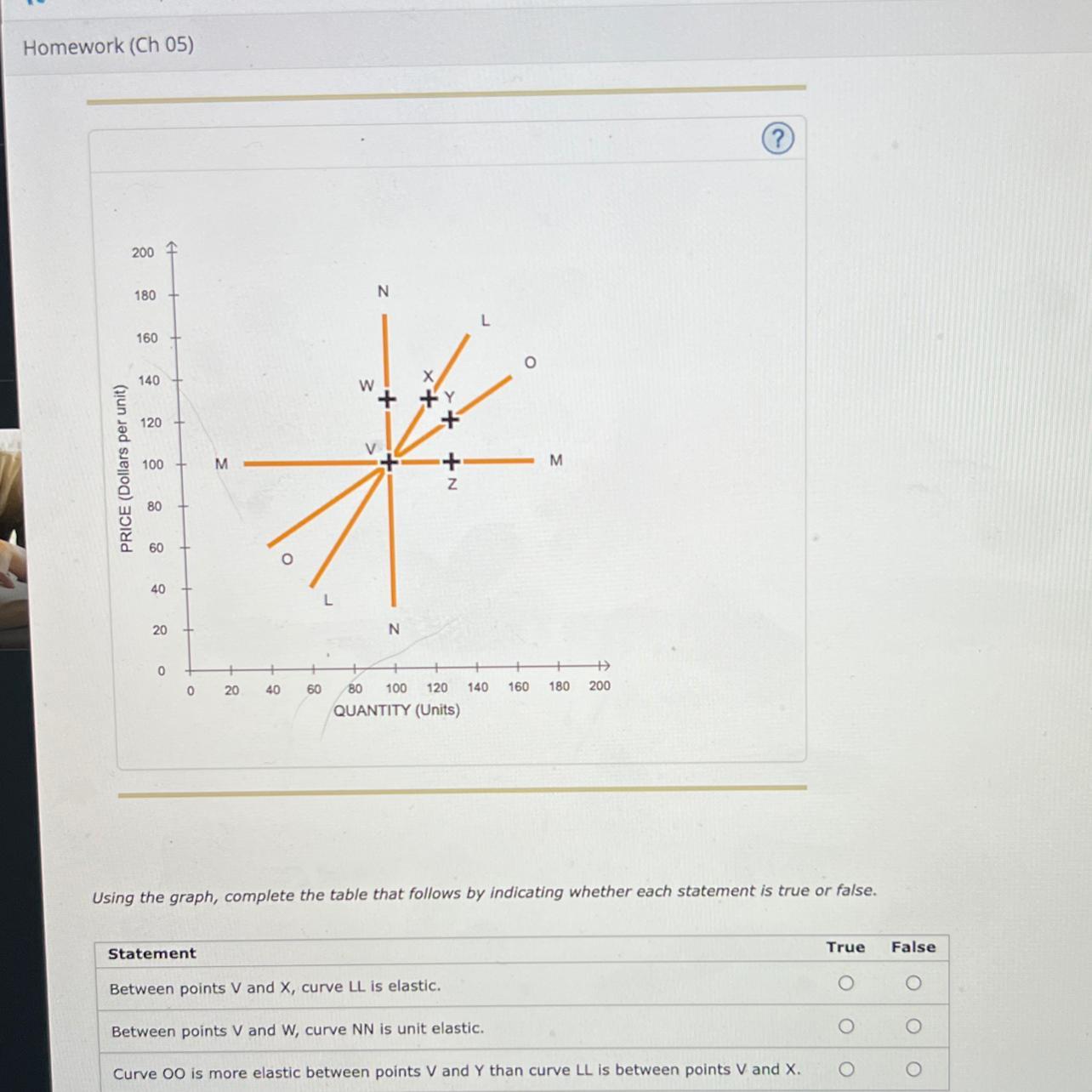 The Variety Of Supply Curves The Following Graph (LL, MM, NN, OO) That Intersect At Point V.