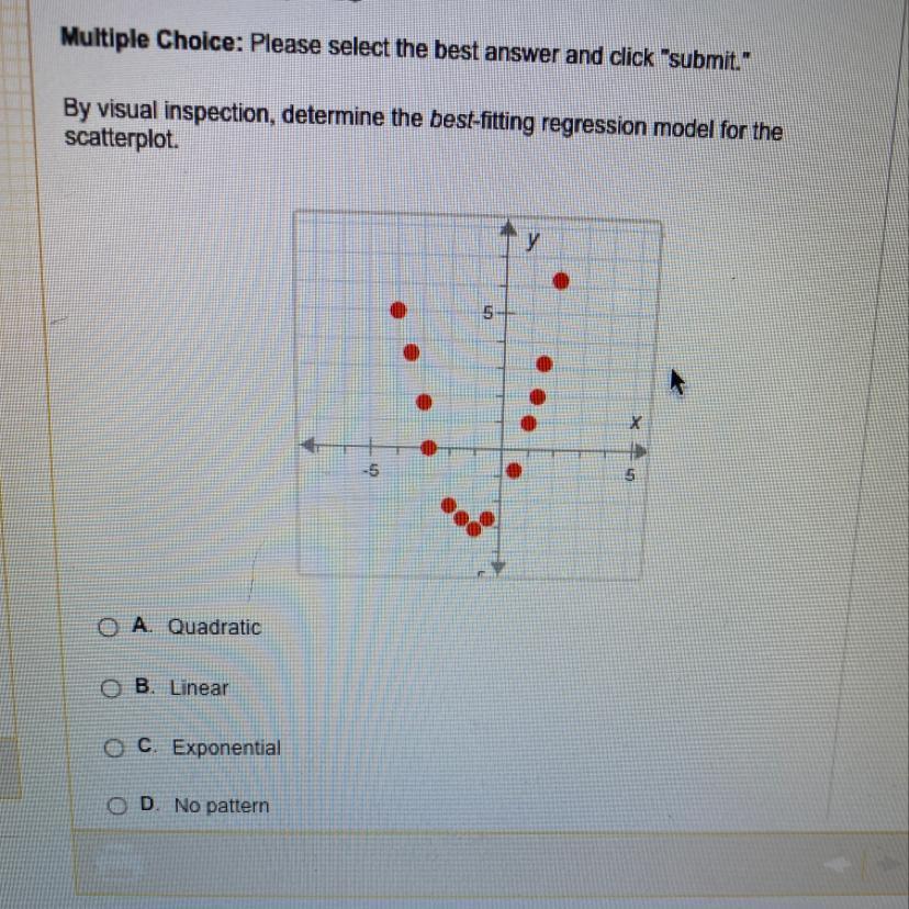 And Click SubmitBy Visual Inspection, Determine The Best Fitting Regression Model For Thescatterplot.O