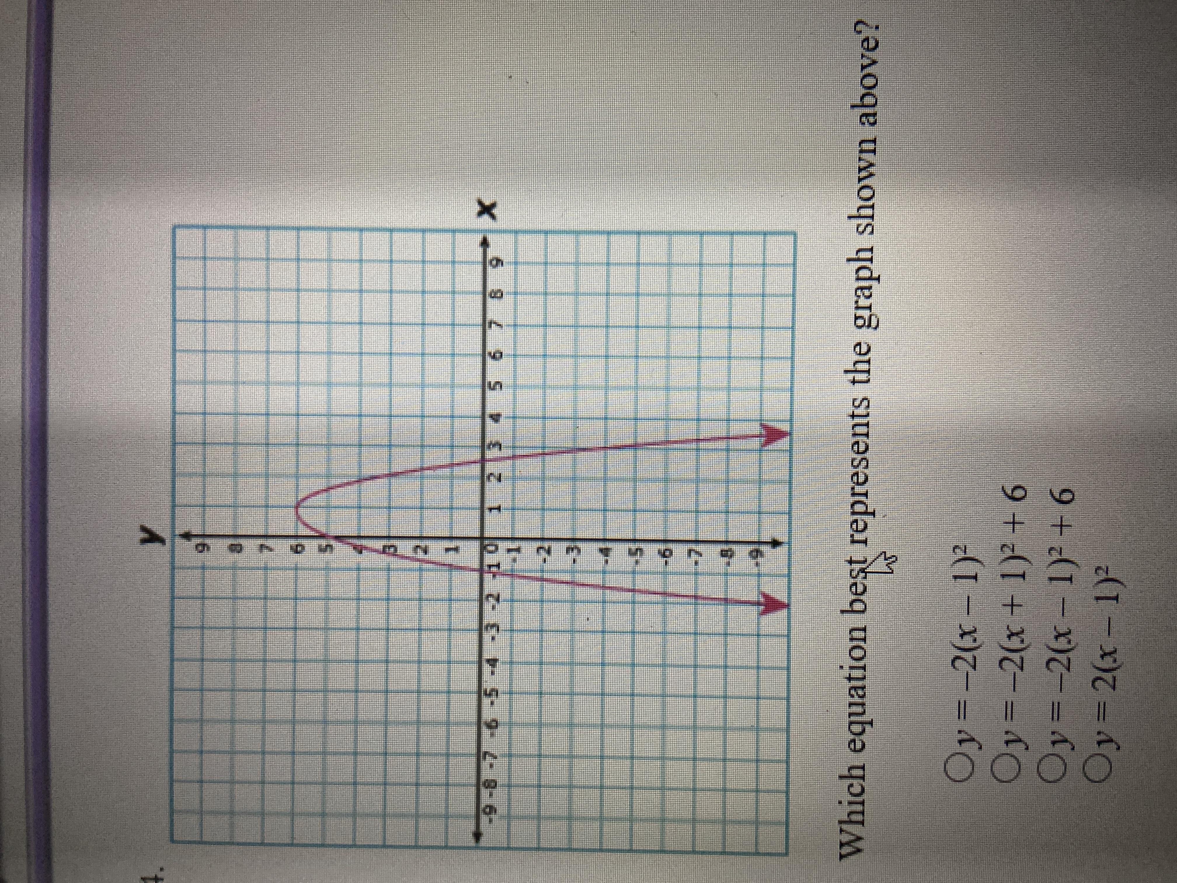 Which Equation Best Represents The Graph Shown Above
