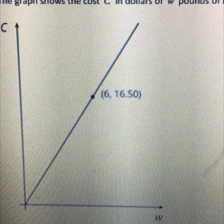 The Graph Shows The Cost C In Dollars Of W Pounds Of Blueberries A Proportional Relationship. Select