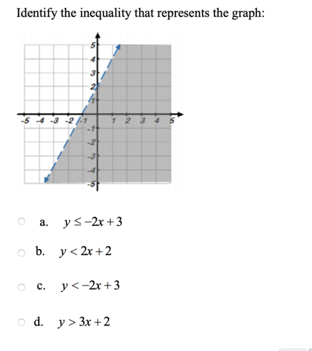 Identify The Inequality That Represents The Graph. Please Help!