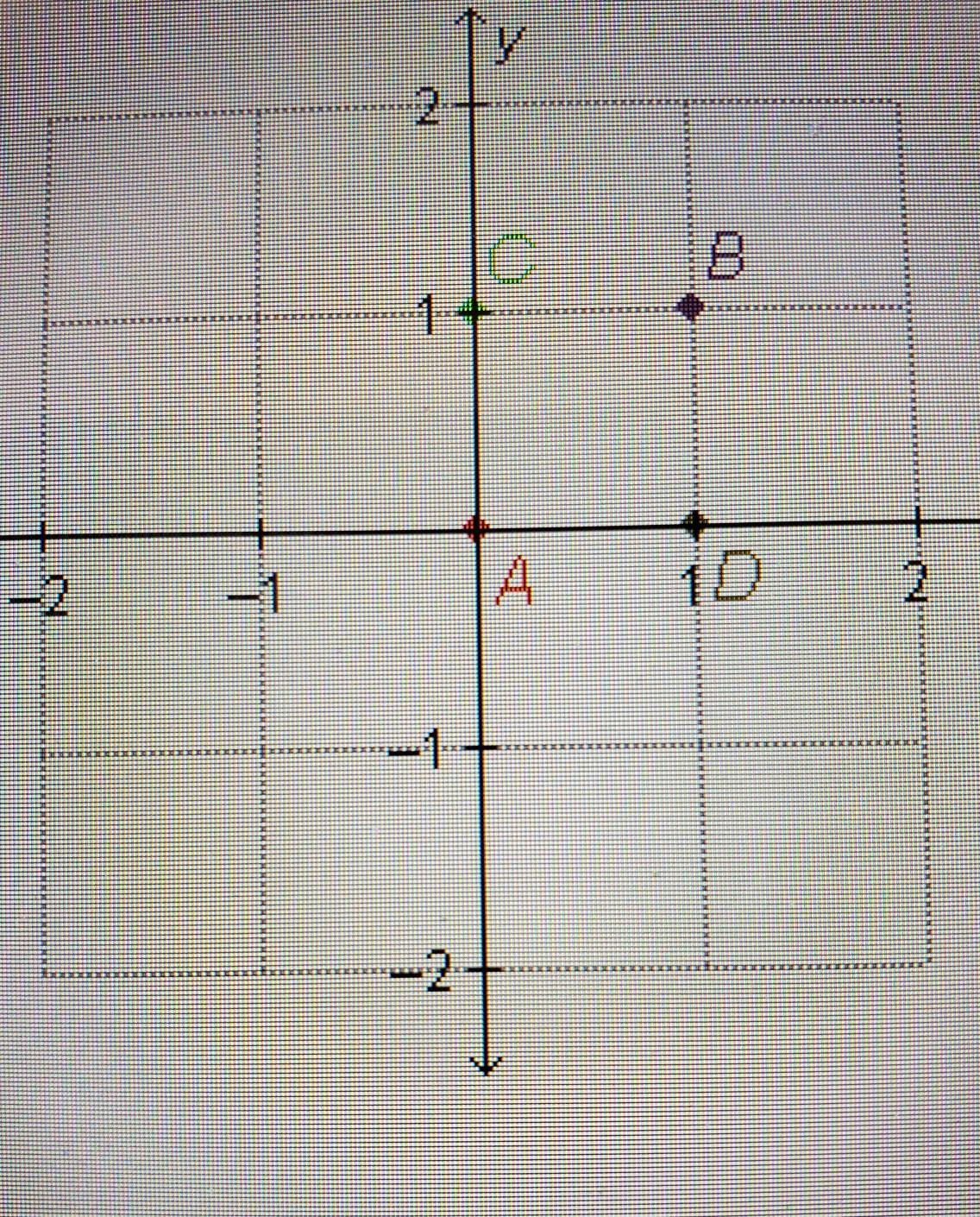 Which Point Is Located At The Origin?