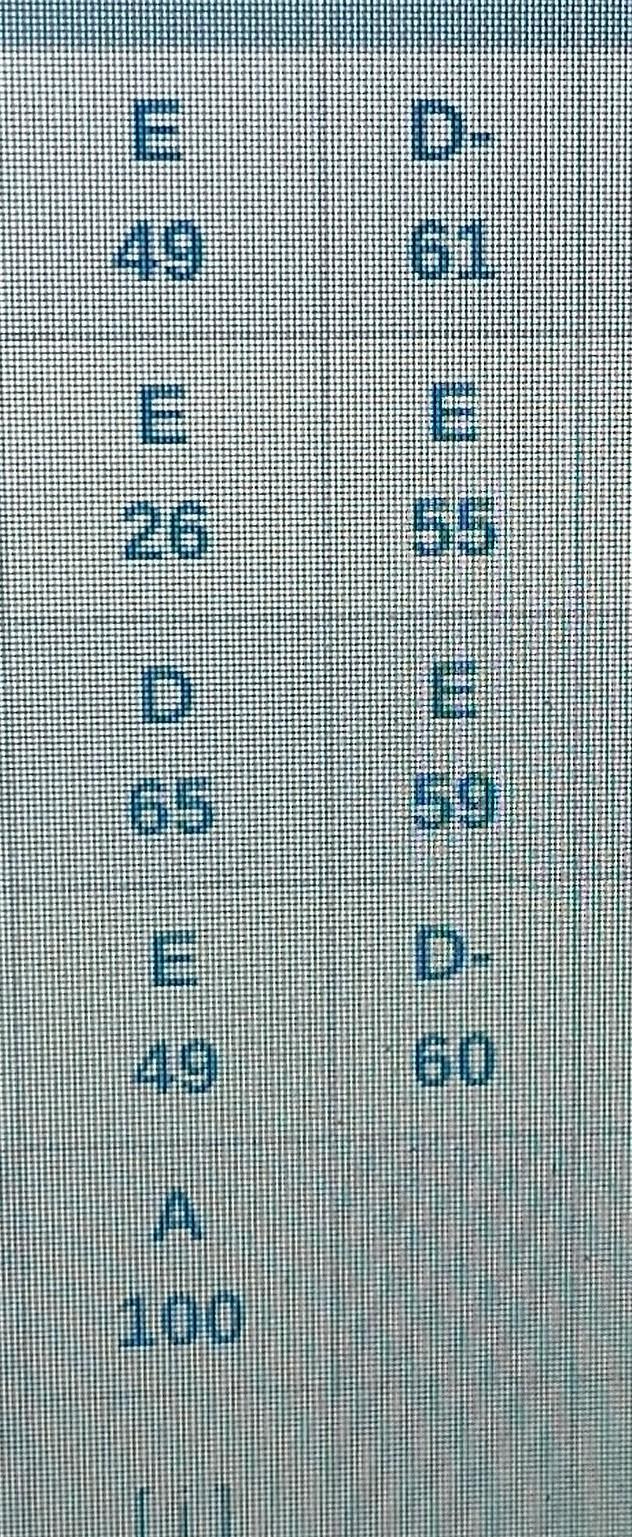 Hey These Are My Grades And This Weekend Is The End Of The School Year I Just Need Advice On Getting