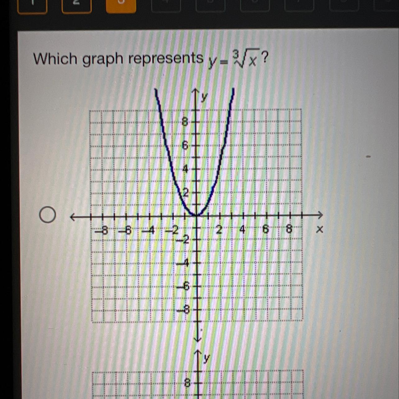 Which Graph Represents Y=^3square Root X