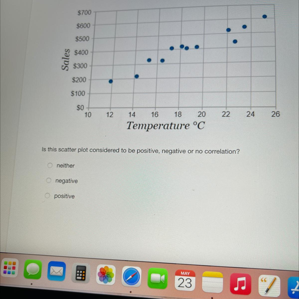 Temperature CIs This Scatter Plot Considered To Be Positive, Negative Or No Correlation?neithero Negativepositive
