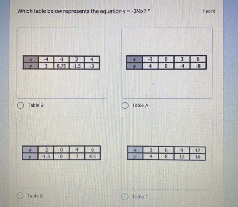 Anyone Know How To Do Tables? 