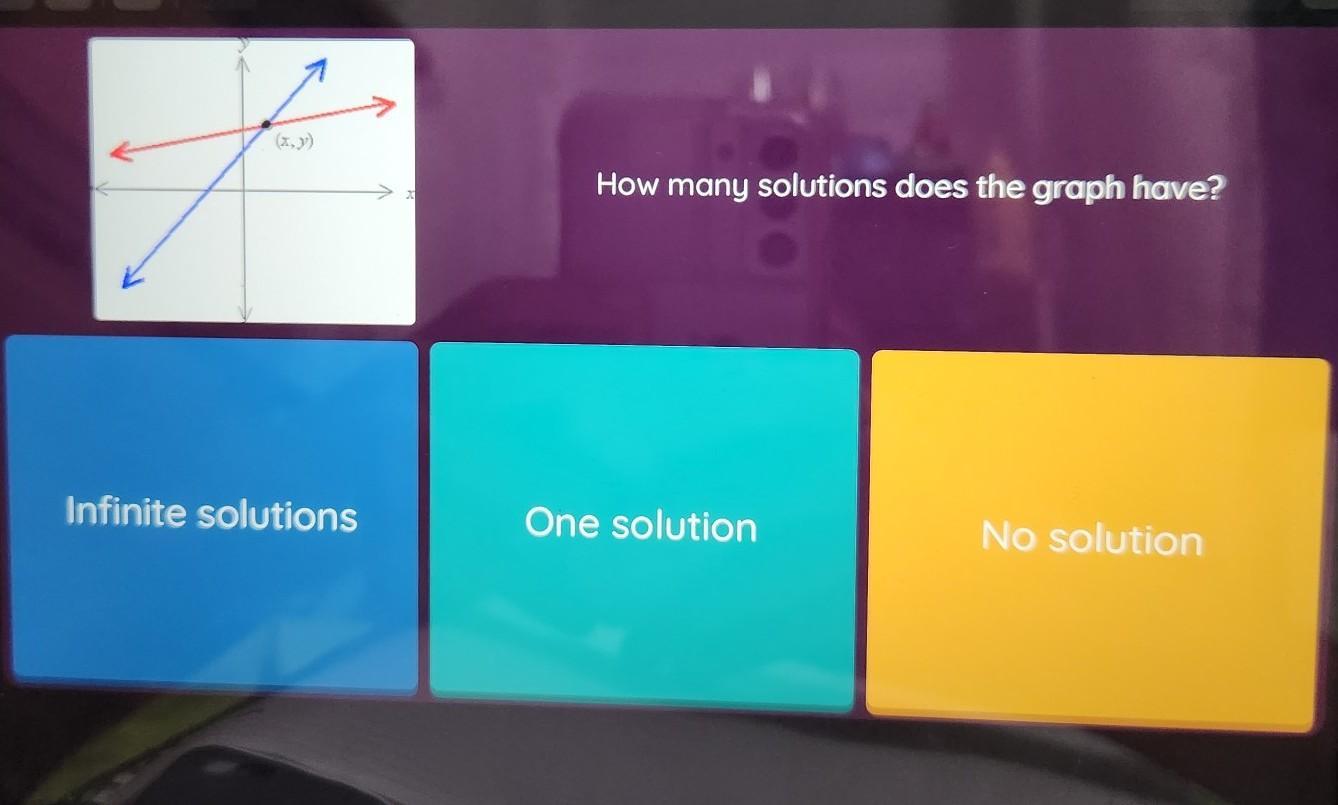 How Many Solutions Does The Graph Have?
