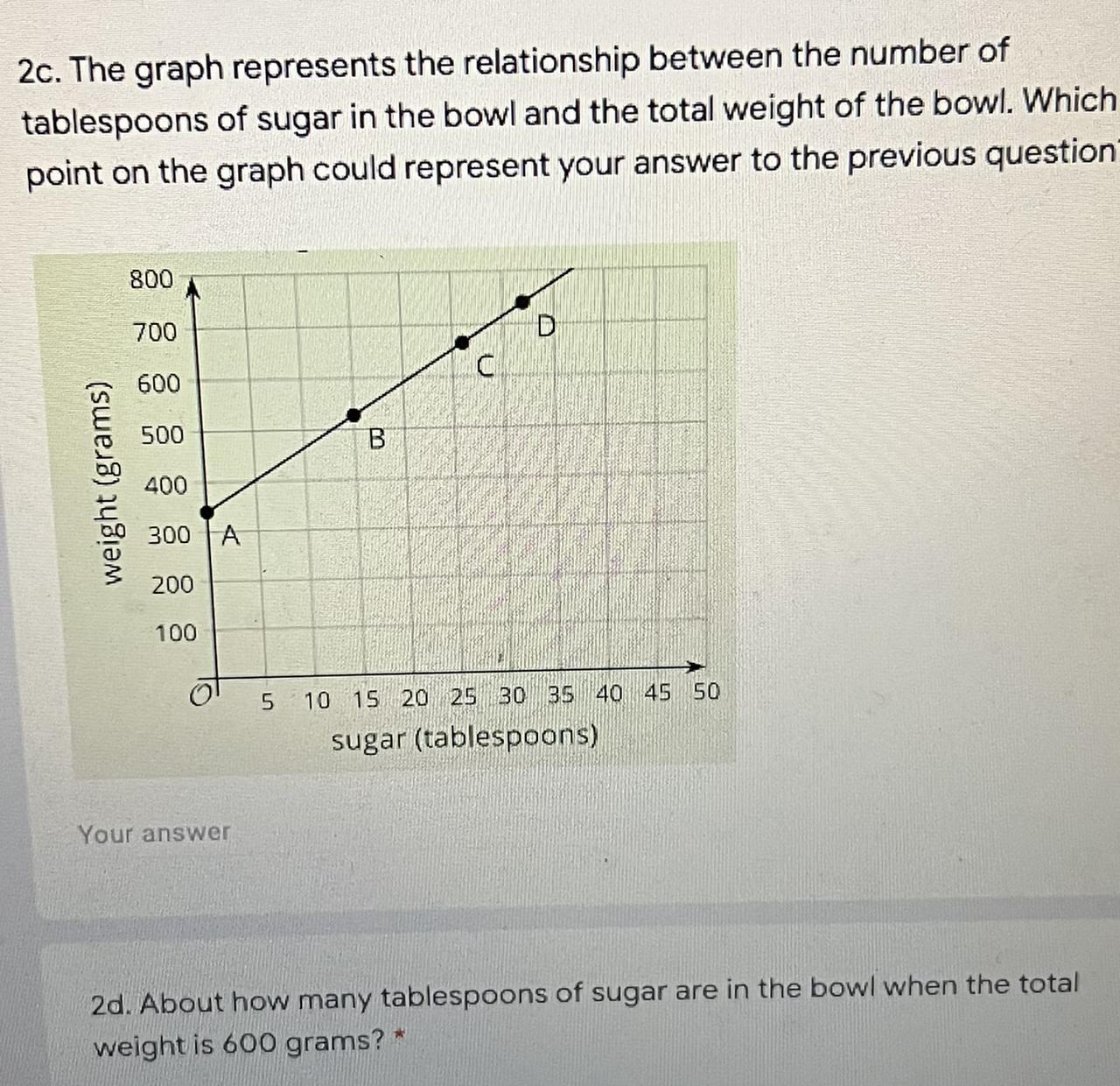 2c. The Graph Represents The Relationship Between The Number Oftablespoons Of Sugar In The Bowl And The