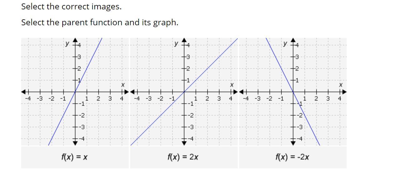 Select The Parent Function And Its Graph.