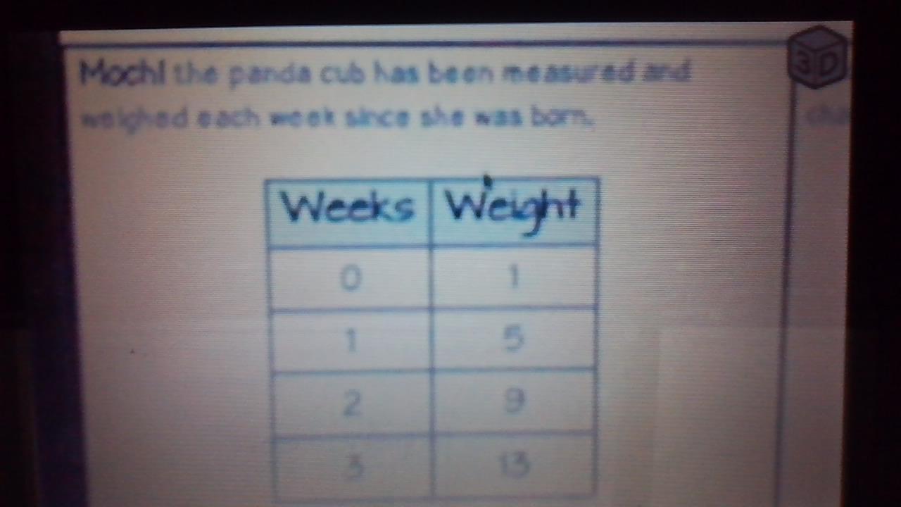 PLEASE HELP NO ONE HELPING ONGWhich Panda Will Weigh More At 5 Weeks?Write The Equation For Each Panda.