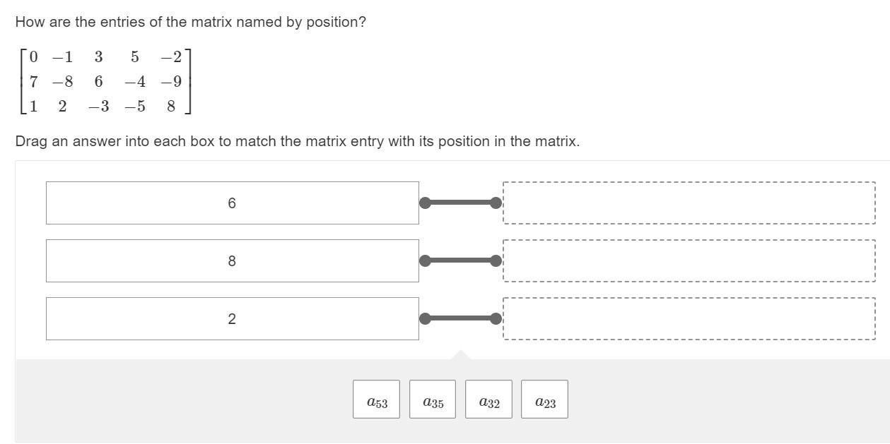 How Are The Entries Of The Matrix Named By Position?