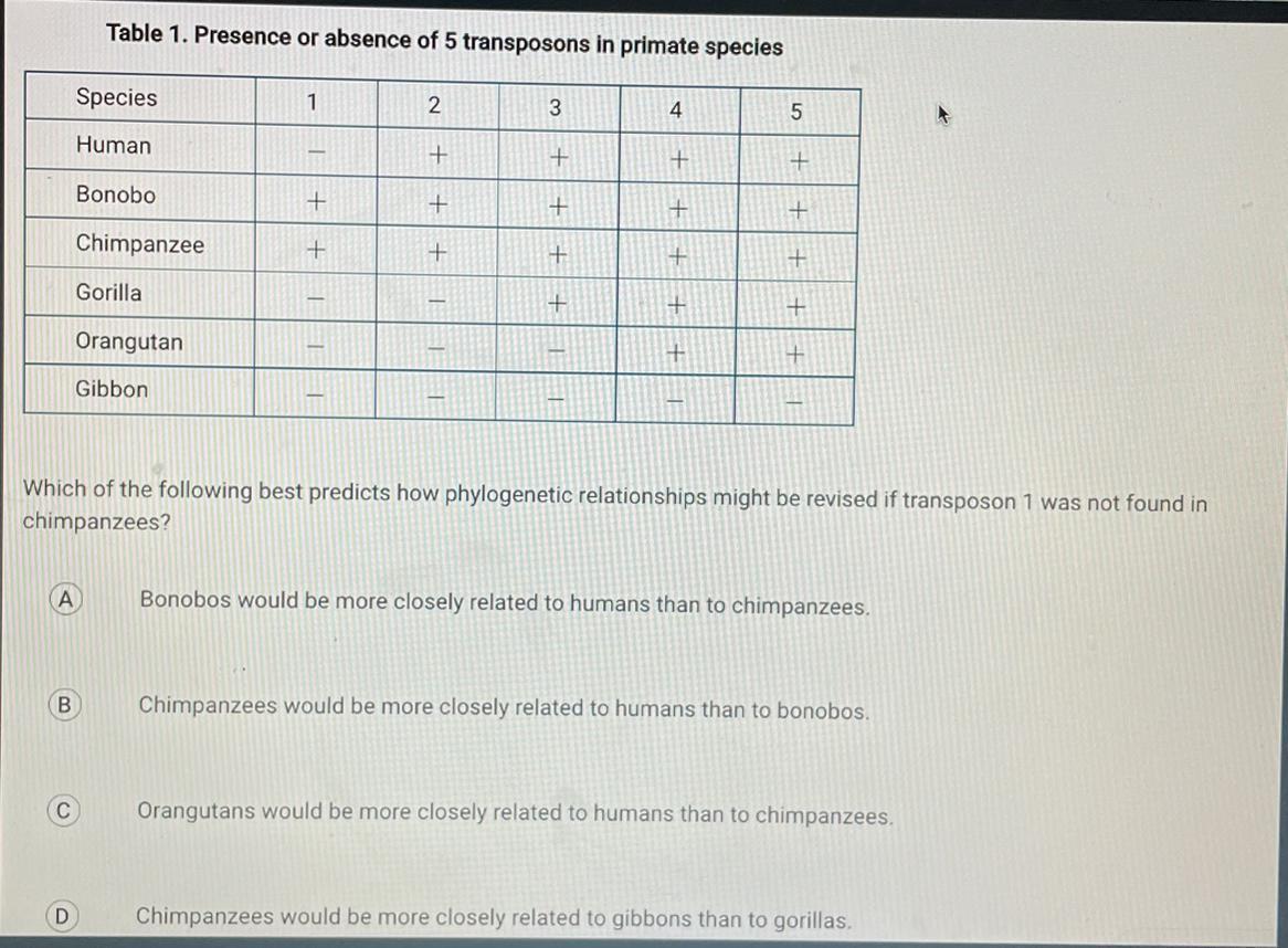 What Is The Answer For AP Bio Unit 7 Question?