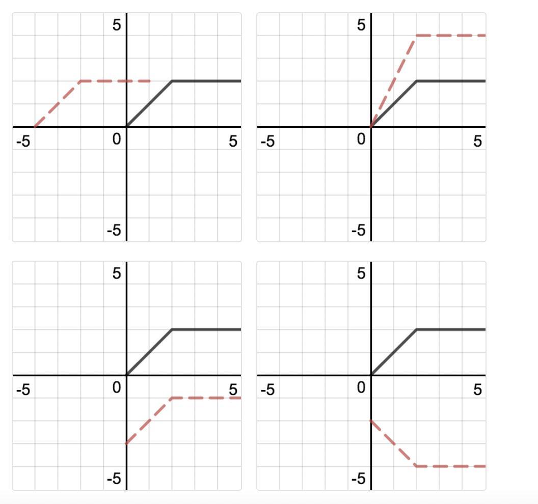 Select Which Of These Transformations Is Hardest For You To Write Using Algebraic Notation.