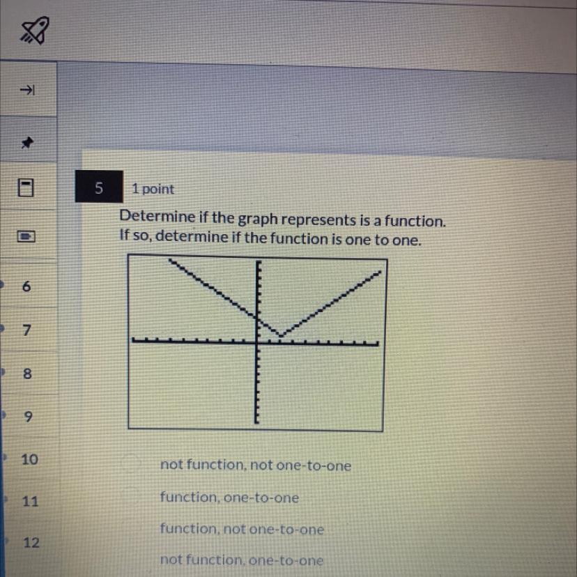 Determine If The Graph Represents Is A Function.If So, Determine If The Function Is One To One.not Function,