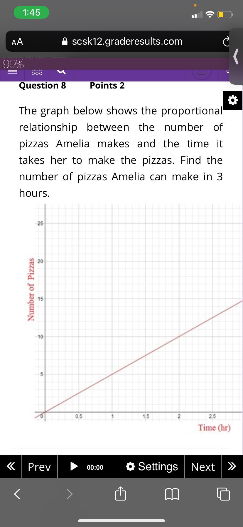 The Graph Below Shows The Proportional Relationship Between The Number Of Pizzas Amelia Makes And The