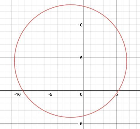 Which Graph Represents The Circle Given By The Equation X + Y - 4x + 9y -7 = 0?