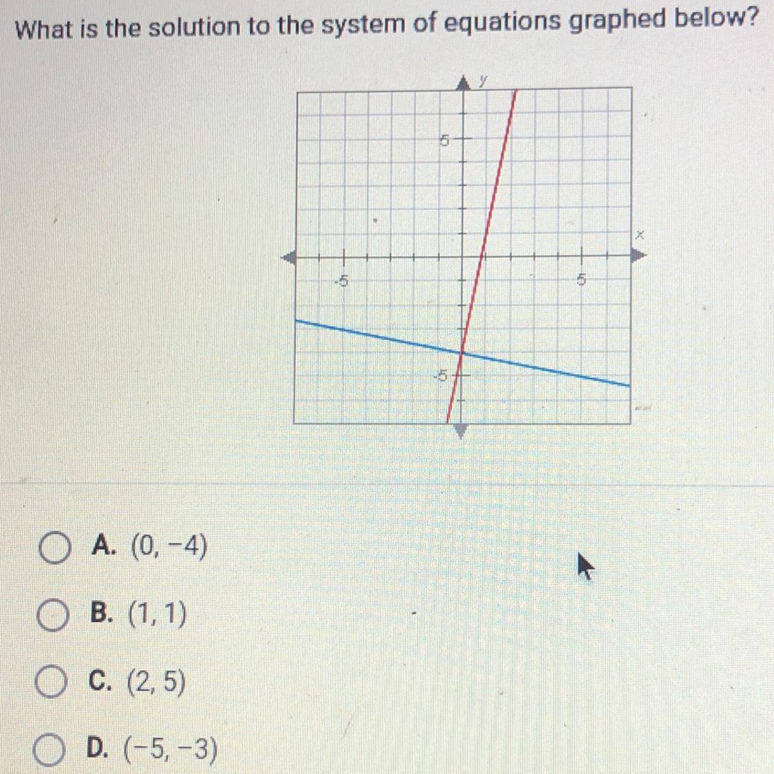 What Is The Solution To The System Of Equations Graphed Below? 
