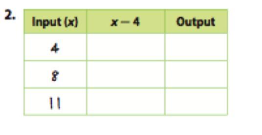 Help Me Find The Numbers For The Function Table