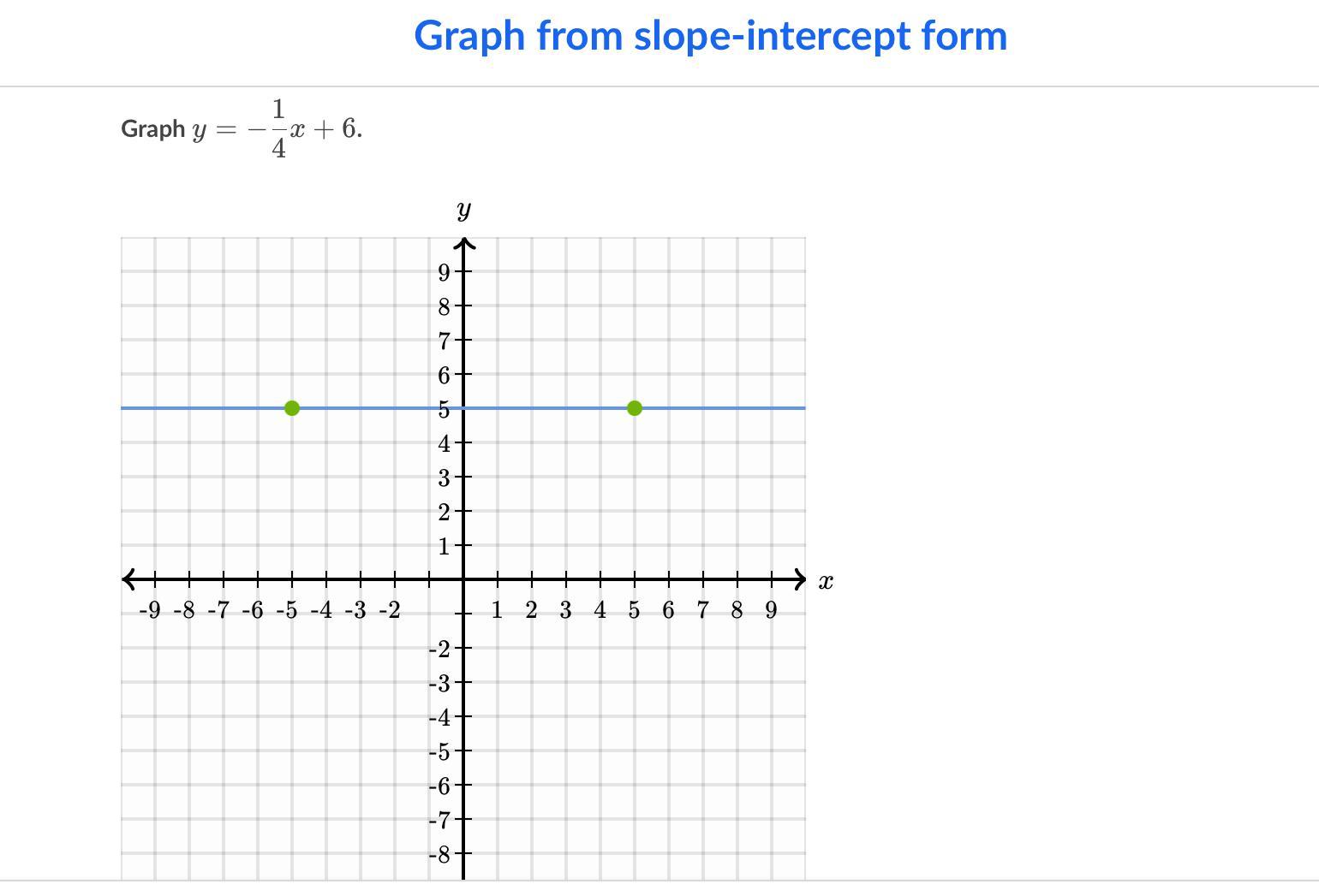 Please Help Asap! The Numbers For The Graph Have To Be Whole! (Cant Be .5)