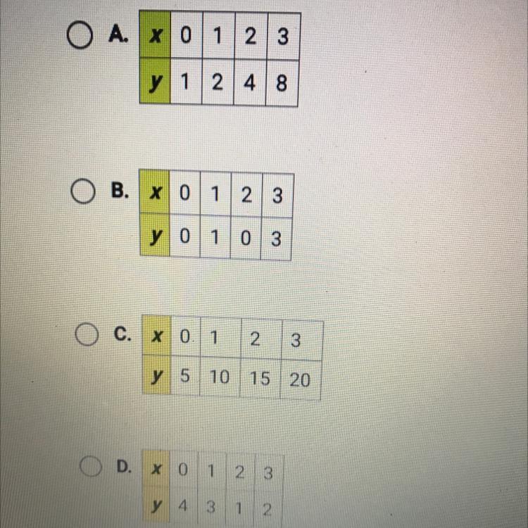 Select The Table That Represents A Linear Function. (Graph Them If Necessary.)