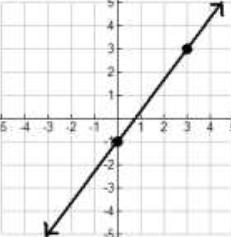 Write The Slope-intercept Equation