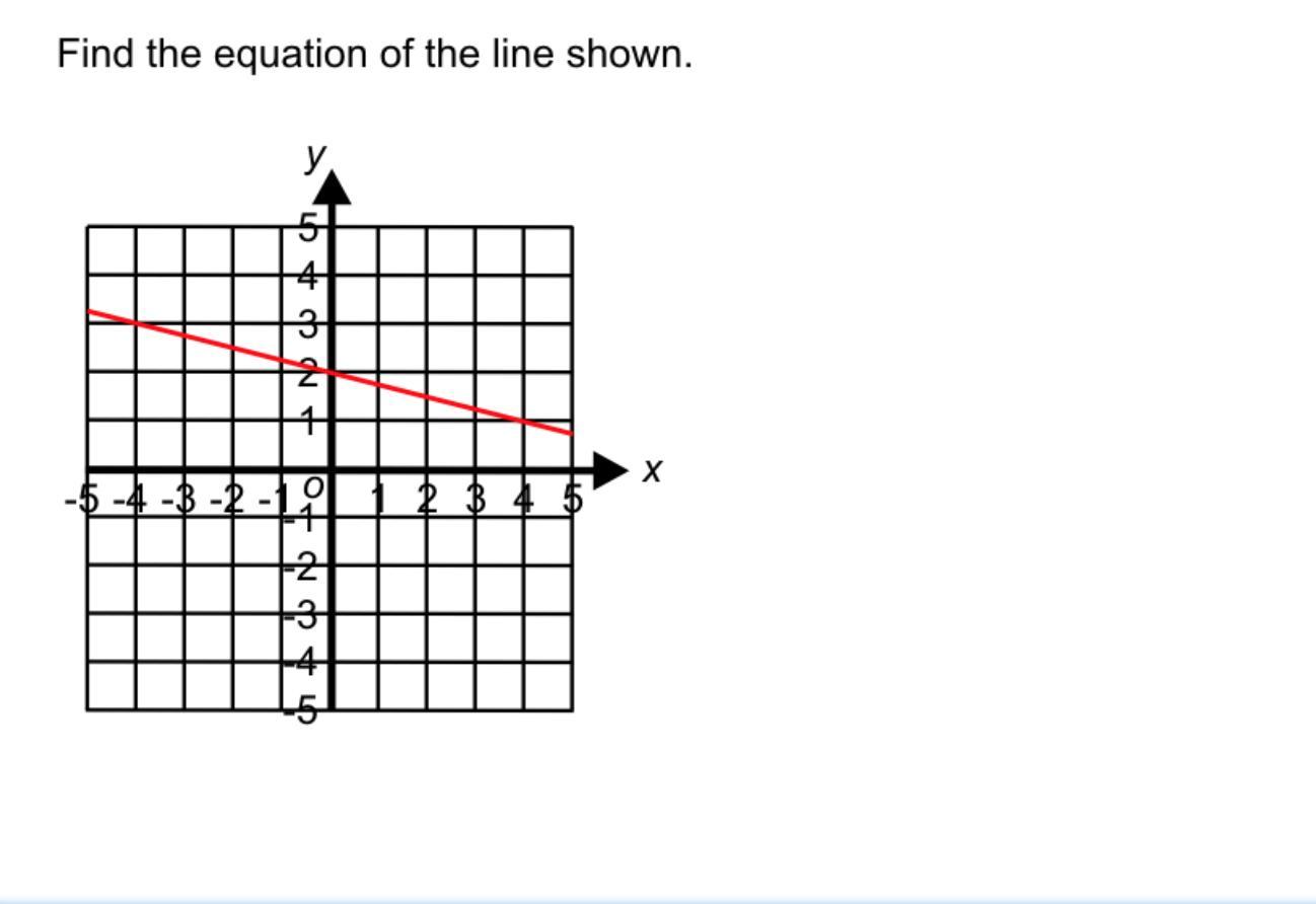 Find The Equation Of The Line Shown.