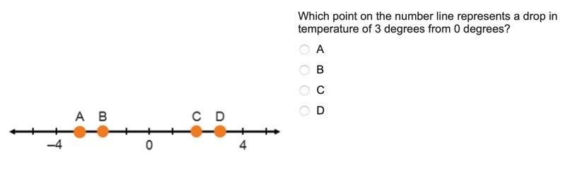 Which Point On The Number Line Represents A Drop In Temperature Of 3 Degrees From 0 Degrees?ABCD