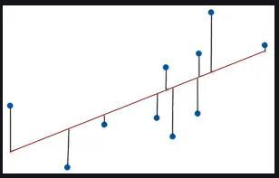 What Does This Picture Of A Scatterplot With A Trend Line Have To Do With Mean Absolute Deviation?