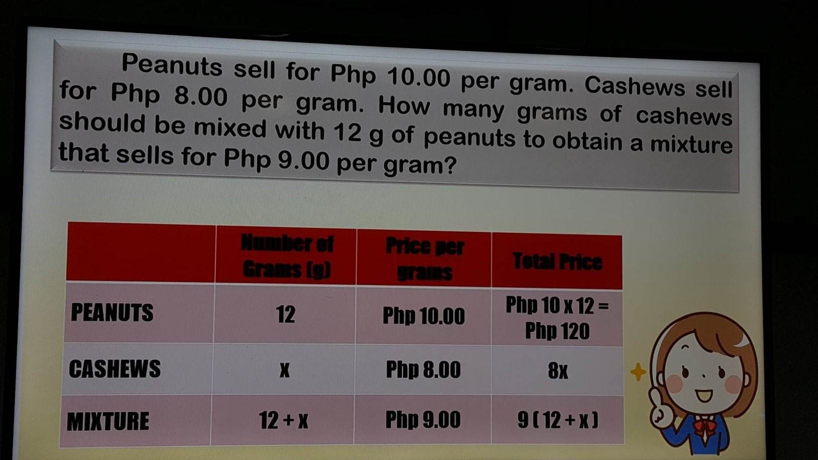 Peanuts Sell For Php 10.00 Per Gram. Cashews Sell For Php 8.00 Per Gram. How Many Grams Of Cashews Should