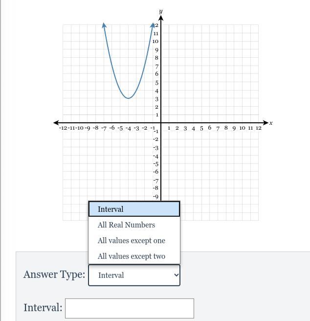 What Is The Range Of The First Graph &amp; The Domain Of The Second Graph ?