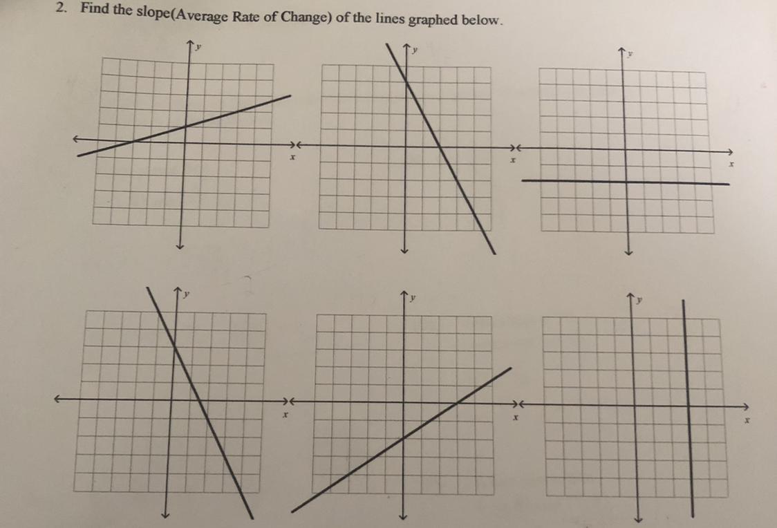 What Are The Slopes Of The Graphs