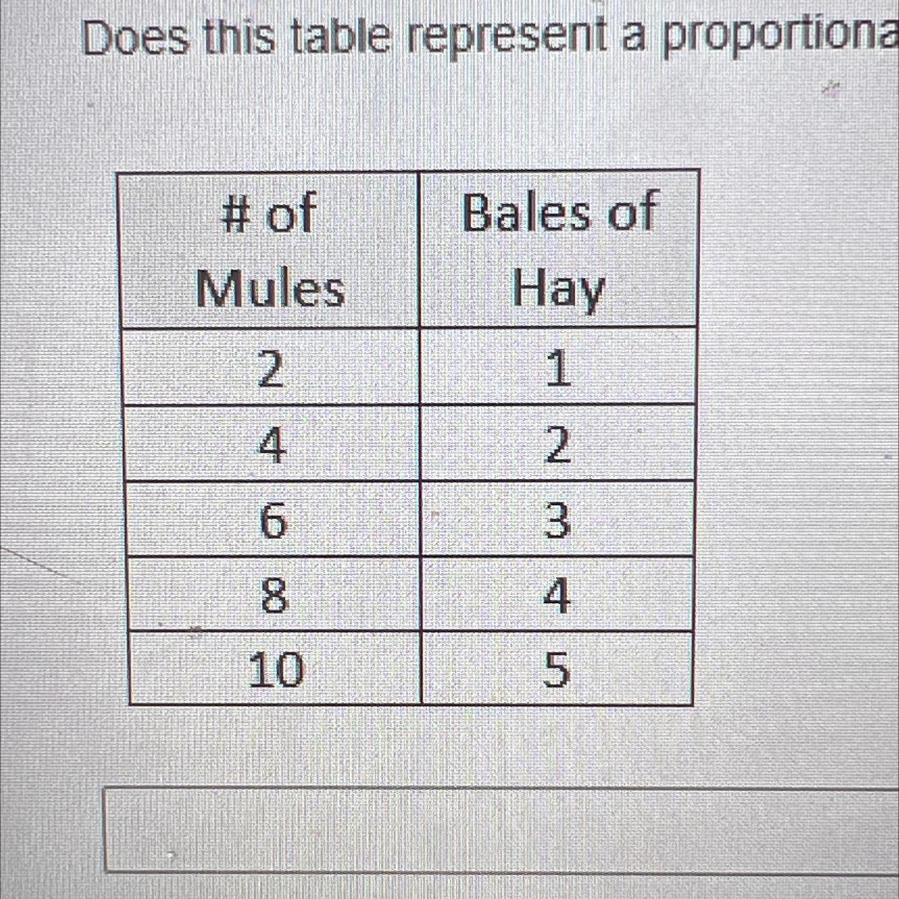 Does This Table Represent A Proportional Relationship